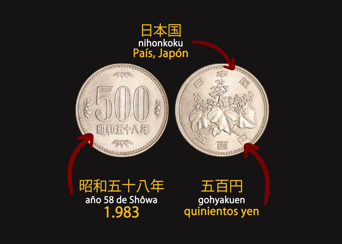 Análisis detallado moneda 500 yen